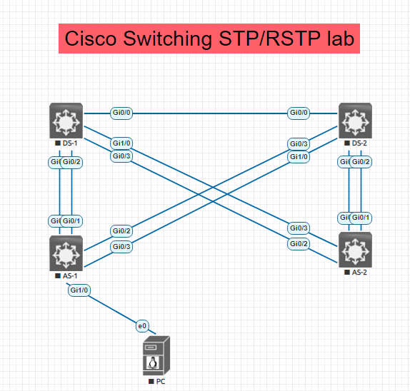 Switching STP_RSTP