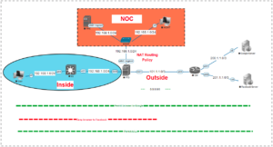Cisco security FTD FMC routed mode basic Lab