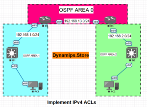 Implement IPv4 ACLs