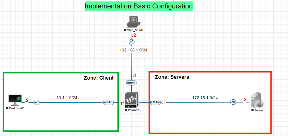 PaloAlto Implementation Basic Configuration