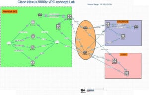 Cisco-Viptela-SDWAN-Control-and-Data-Plane