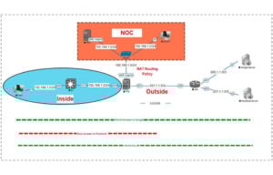 Cisco-security-FTD-FMC-routed-mode-basic-Lab