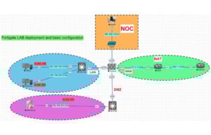 Fortigate-LAB-deploy-and-basic-configuration