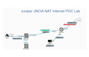 JNCIA-NAT-LAB