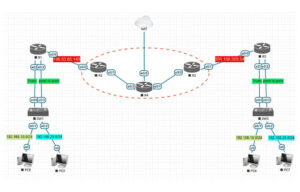 L2-VPN-point-to-point