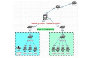 Layer-2-VLAN-Security