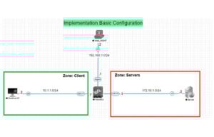 PaloAlto-Implementation-Basic-Configuration