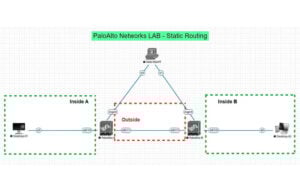 PaloAlto-Static-Routing