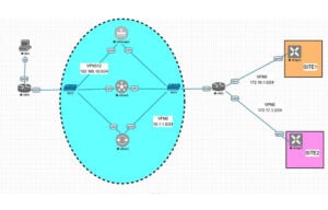 SD-WAN-control-plane-configuration