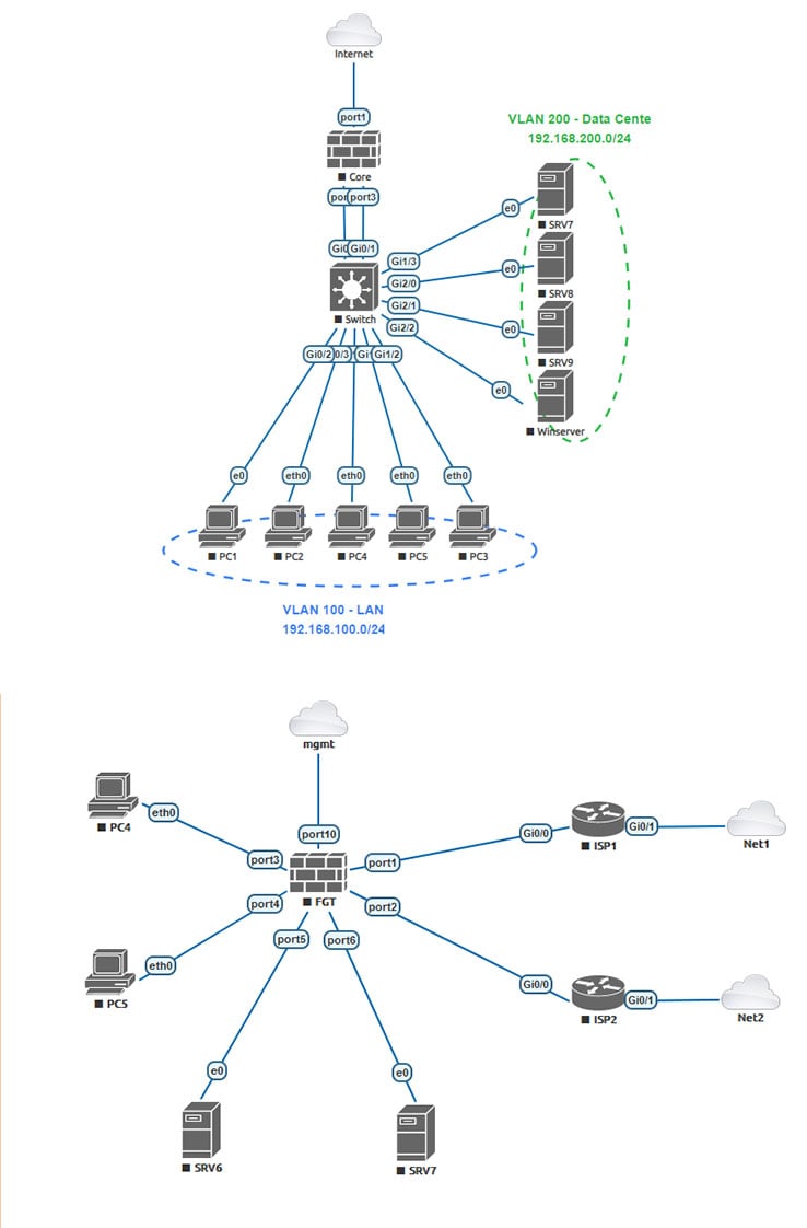 Fortinet NSE4 Pack