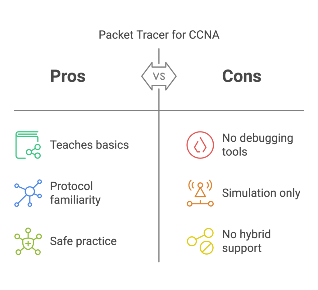 Packet Tracer for CCNA Pros VS Cons