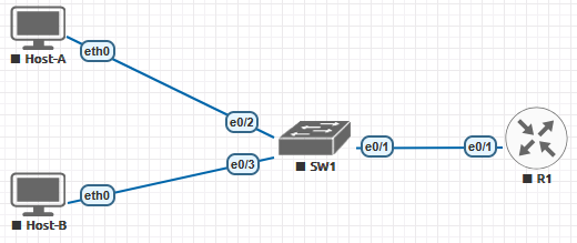 Troubleshooting Router-on-a-Stick (ROAS) Issues