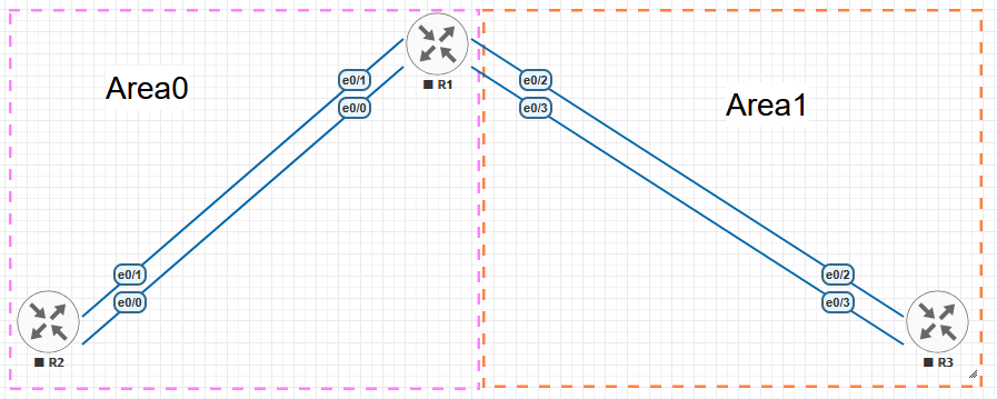 Troubleshooting Common OSPF Issues