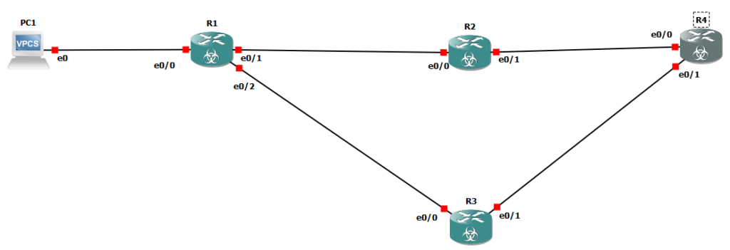 Download GNS3 LABs